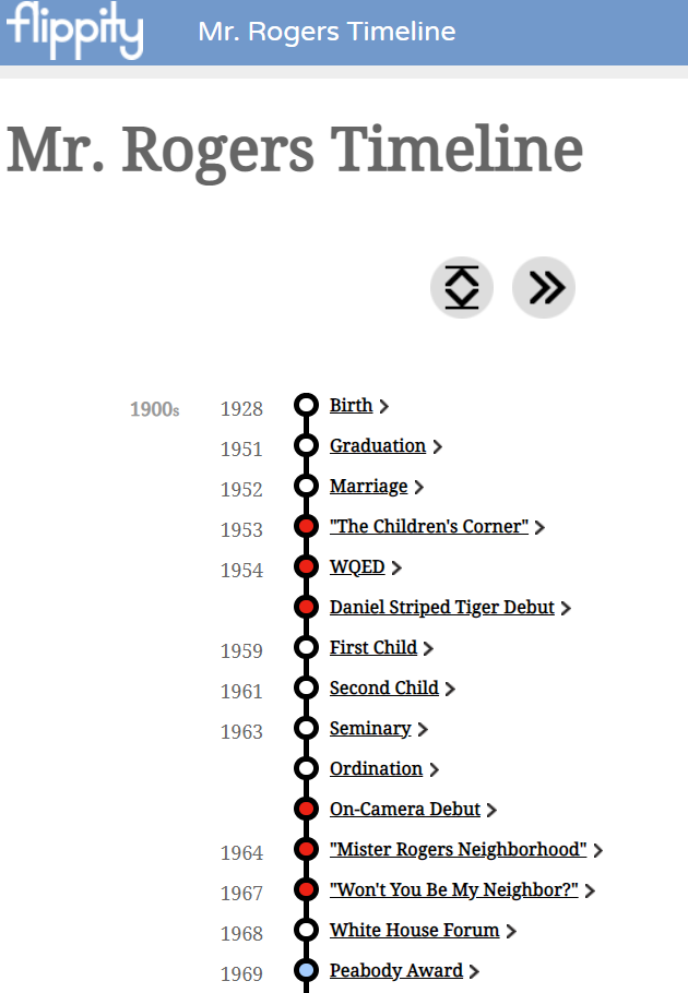 Flippity Mr Rogers timeline (collapsed)